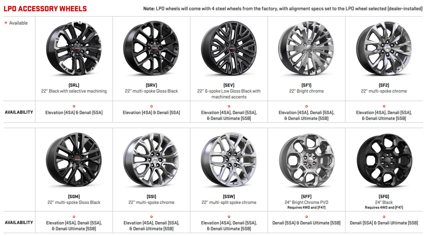 LPO Accessory Wheels