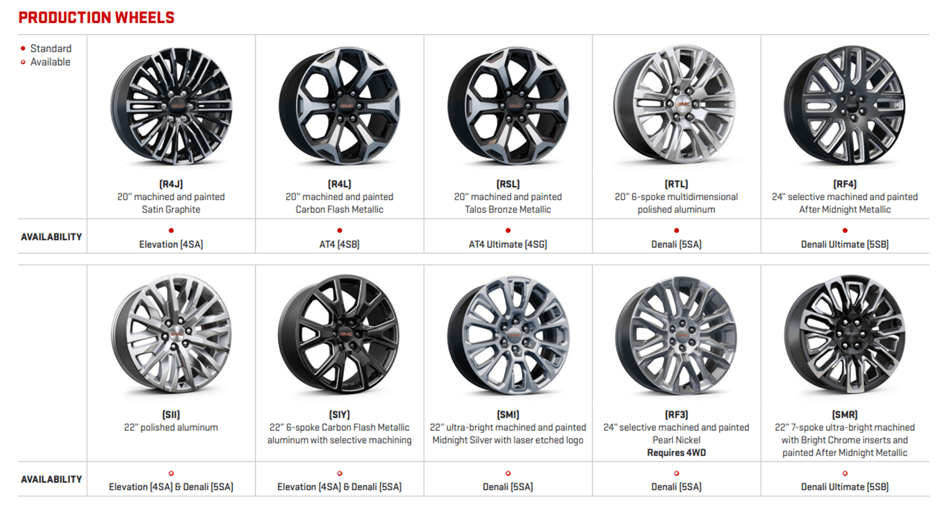 Production Wheels